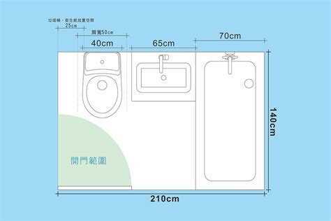 廁所大小尺寸|廁所以及浴缸等尺寸要多少？ 衛浴間裝潢的必知事。